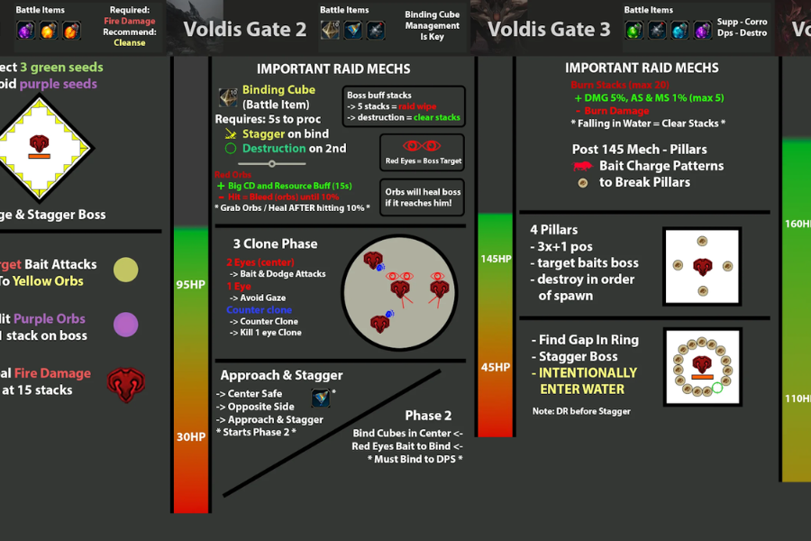 voldis cheatsheet